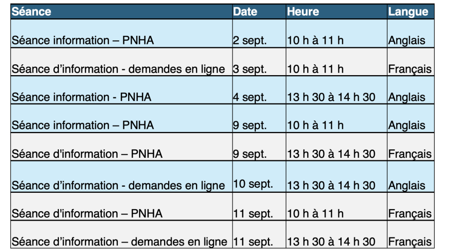 tableau nouveaux horizons